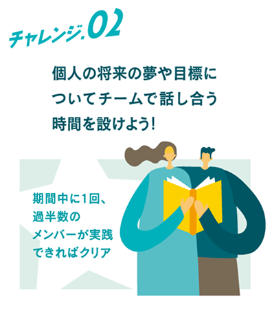 個人の将来の夢や目標についてチームで話し合う時間を設けよう 期間中に1回、過半数のメンバーが実践できればクリア