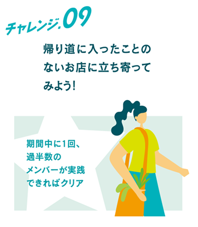 1週間に1回以上、普段と違う道で通勤しよう メンバー全員で2週間実践できればクリア